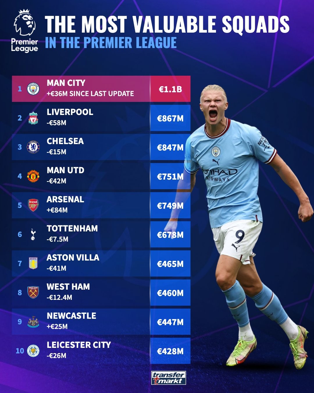 英超全胜领跑者：一球优势夺冠热门战术解析
